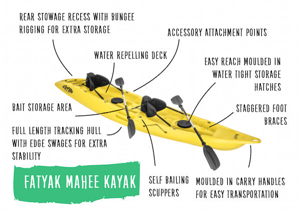 MAHEE Double Seater Kayak – Yellow Package Deal