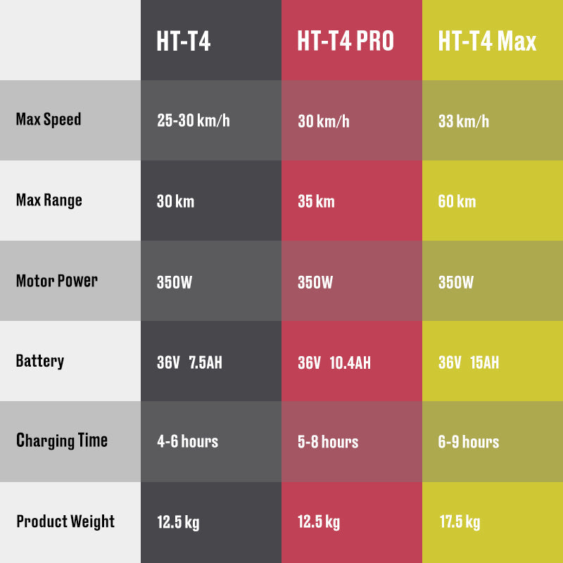 HT-T4 Pro M365 Electric Scooter