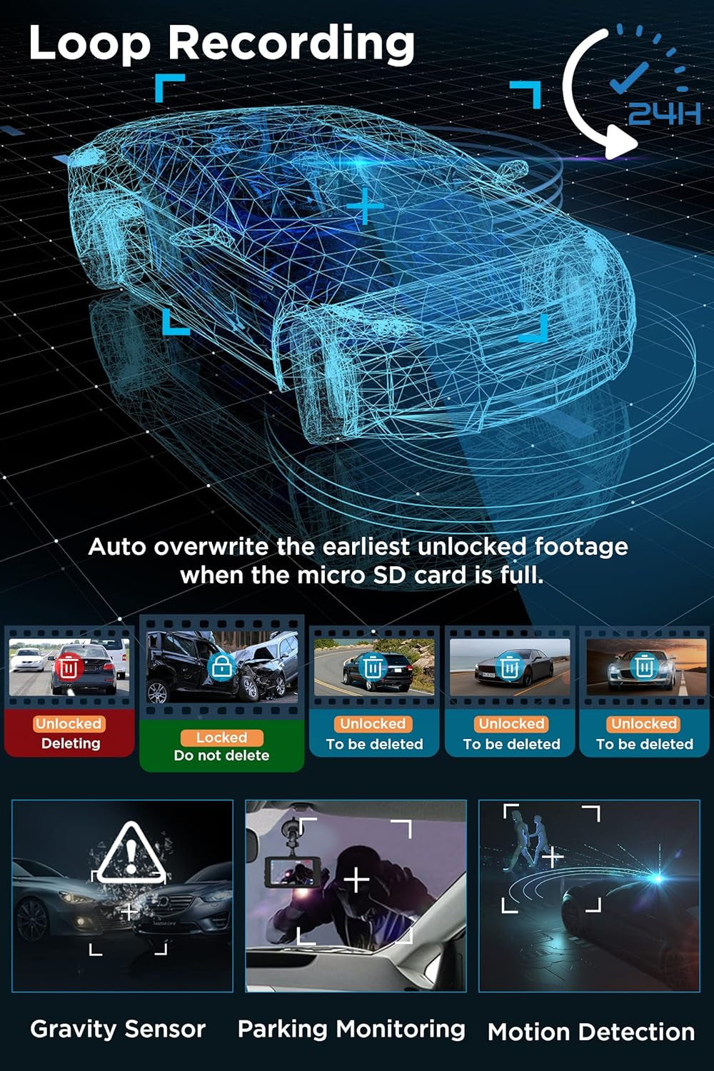 Front and Rear 1080P Full HD Dashcam