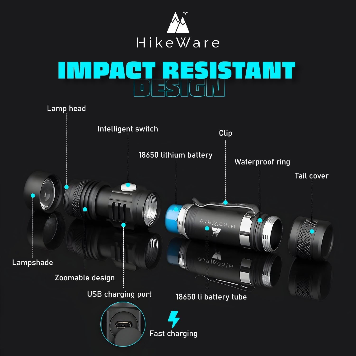 Ultra Bright LED Pocket Flashlight - 2000 Lumens